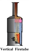 Firetube Boiler