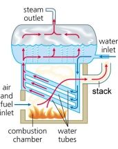 a Watertube Boiler
